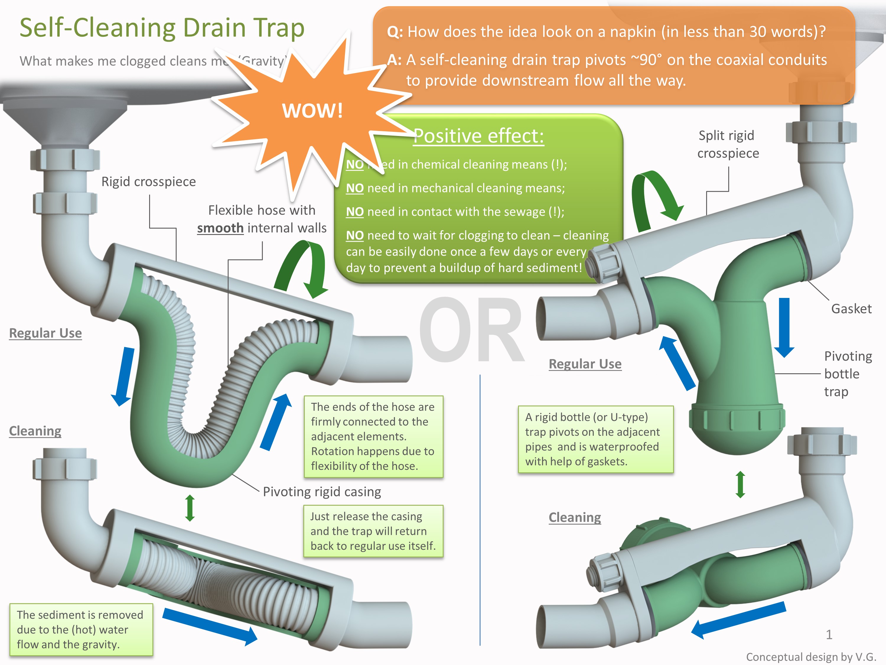 SelfCleaning Drain Trap by Vitaliy Gnatenko at