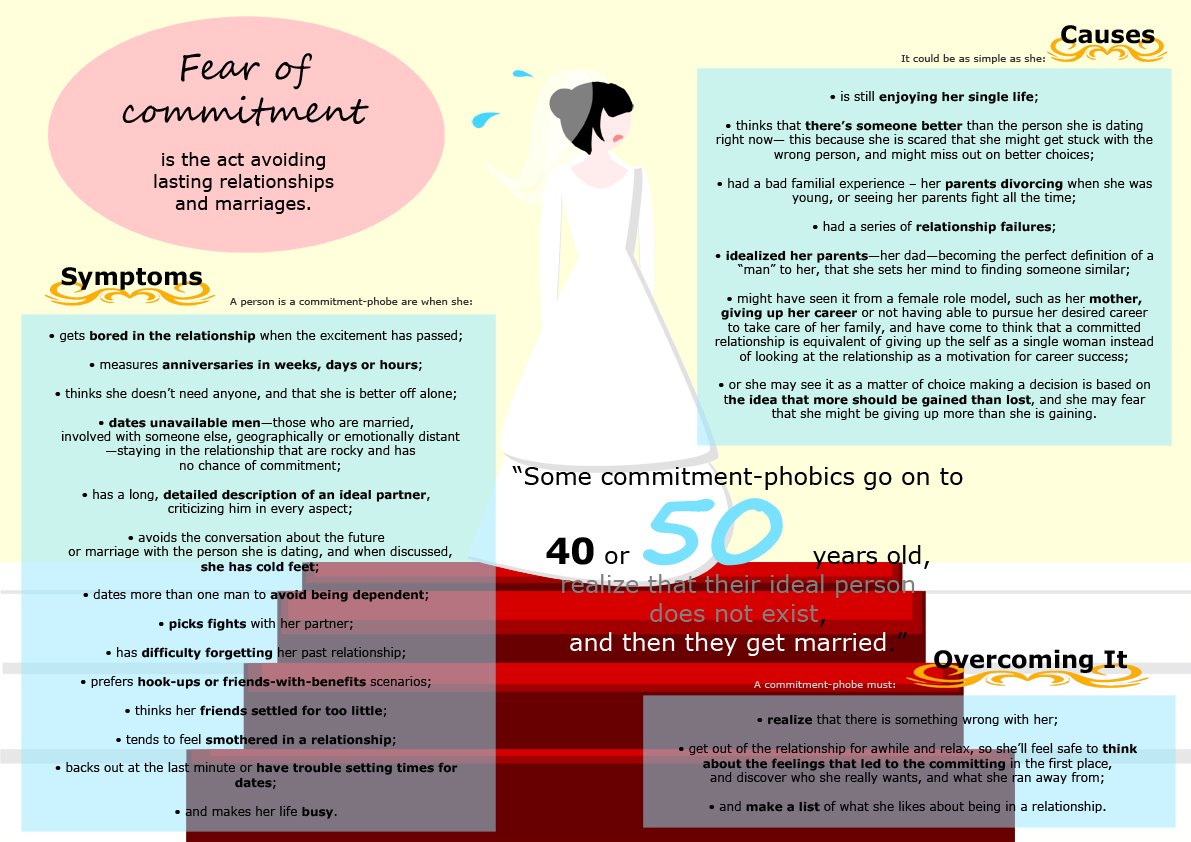 What is the last step in performance management process? picture