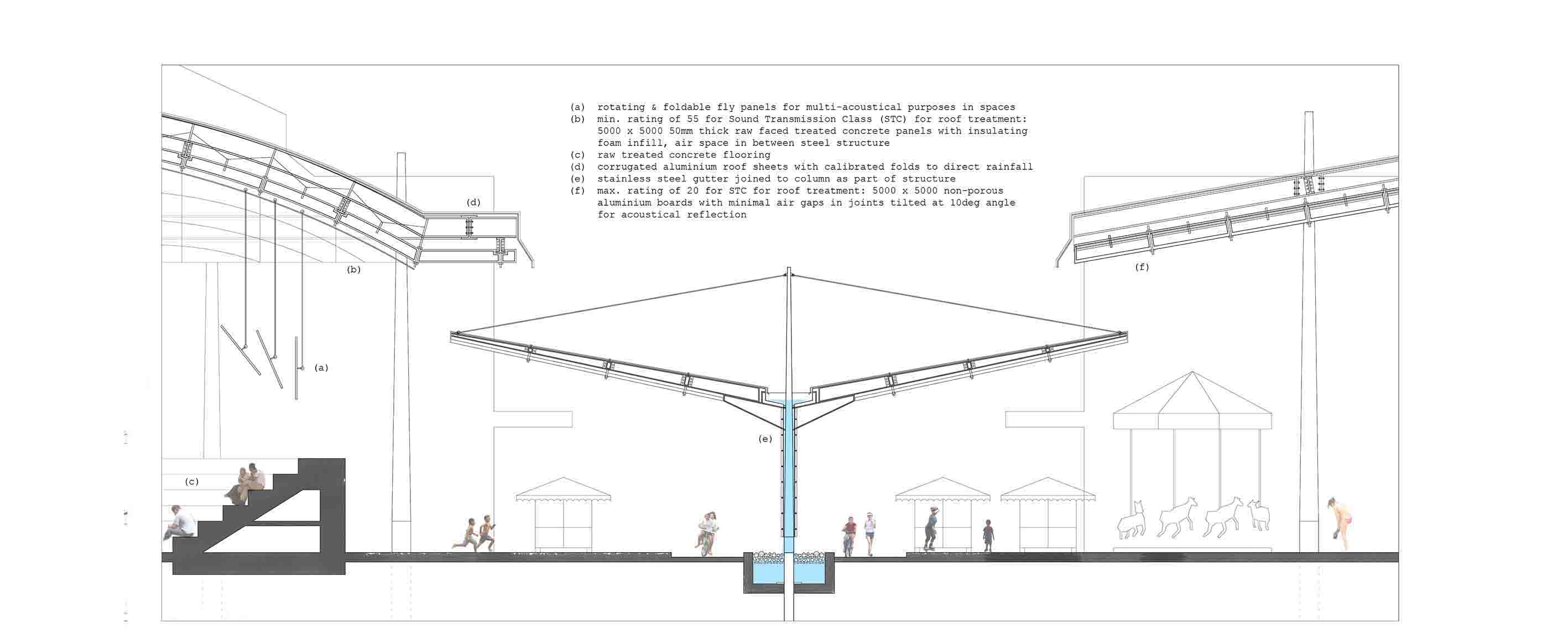 Traffic noise thesis 08 picture