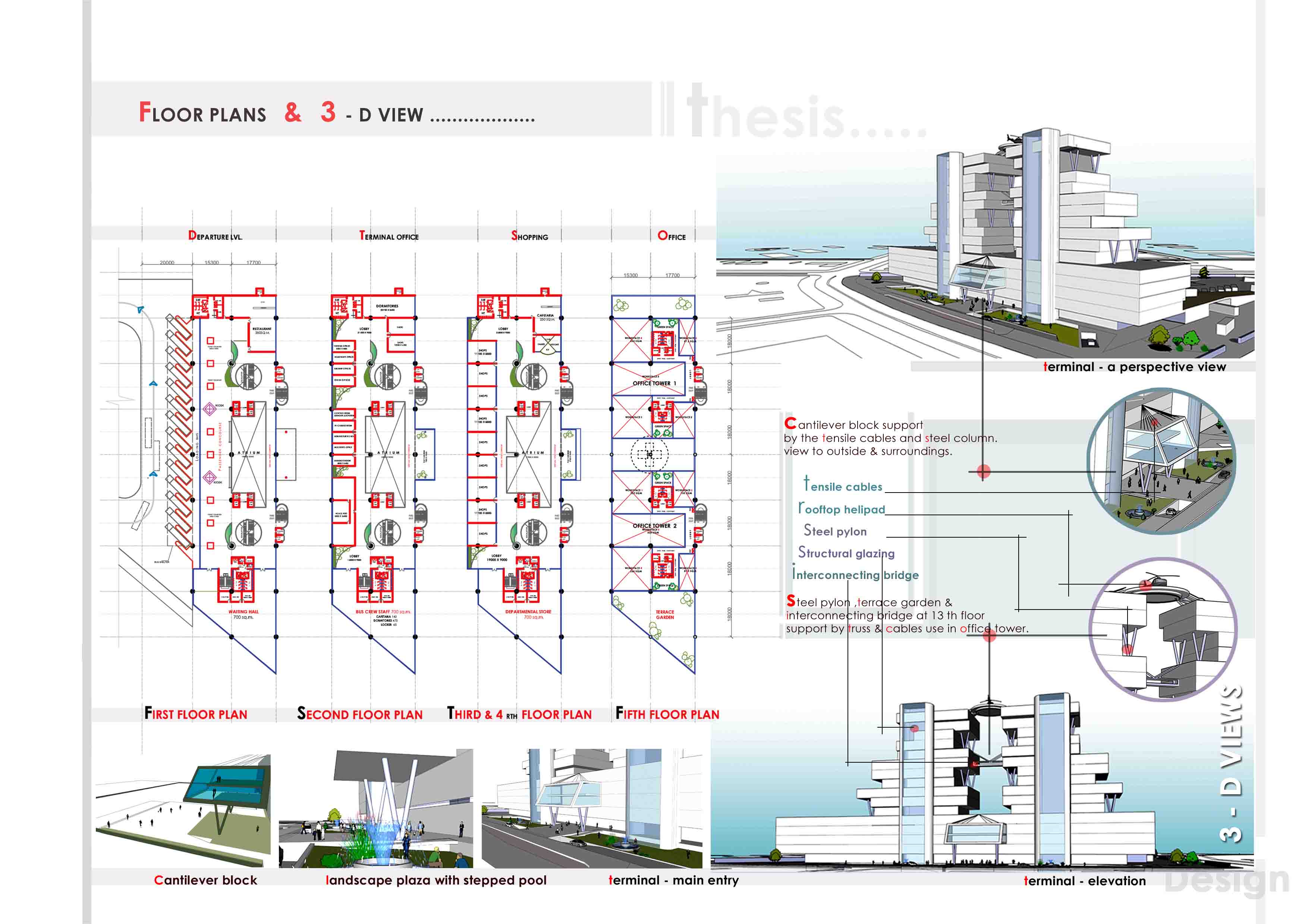 What makes a strong thesis image