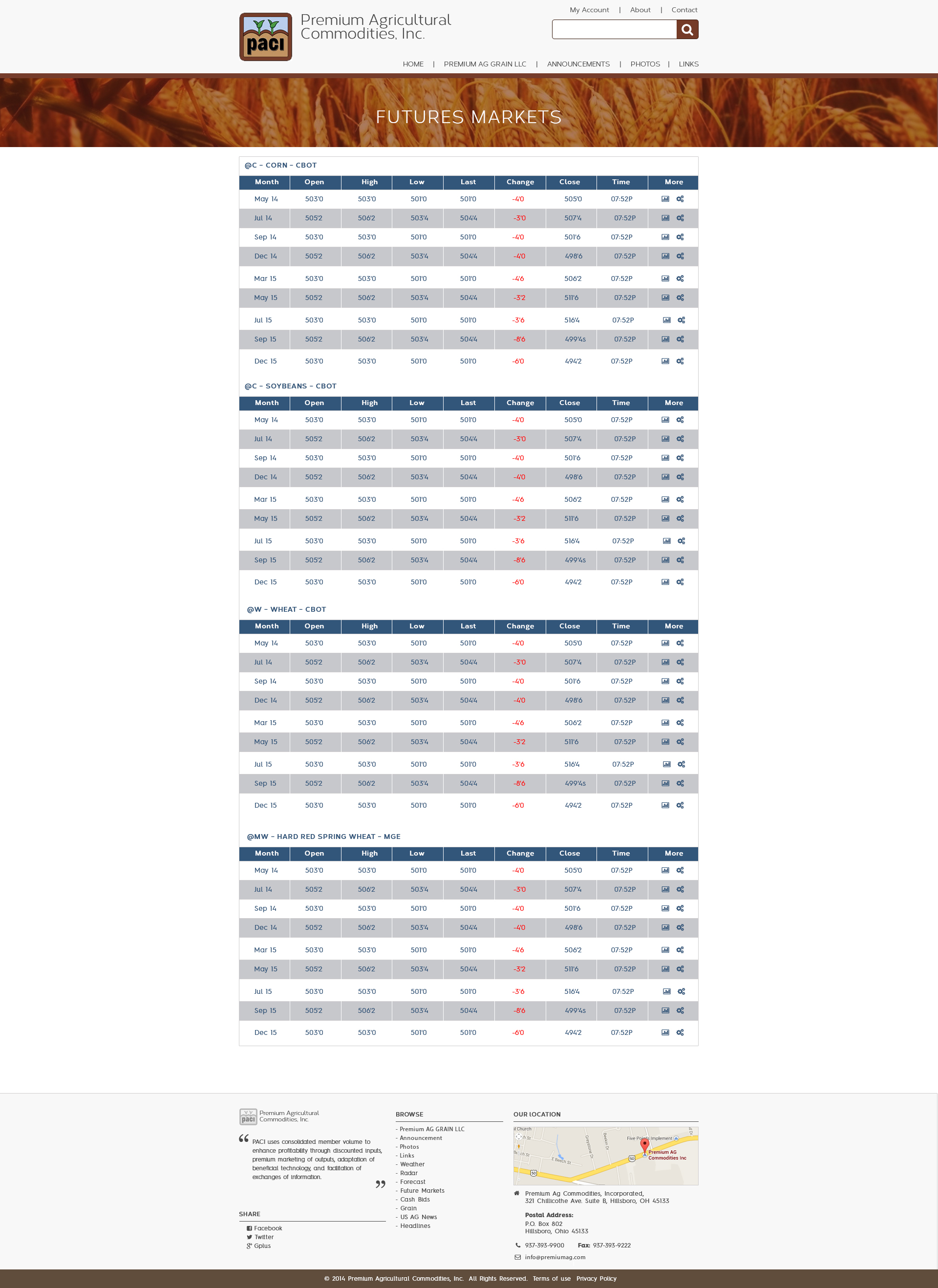 Premium Agricultural Commodities Inc. by Junry Dagohoy at