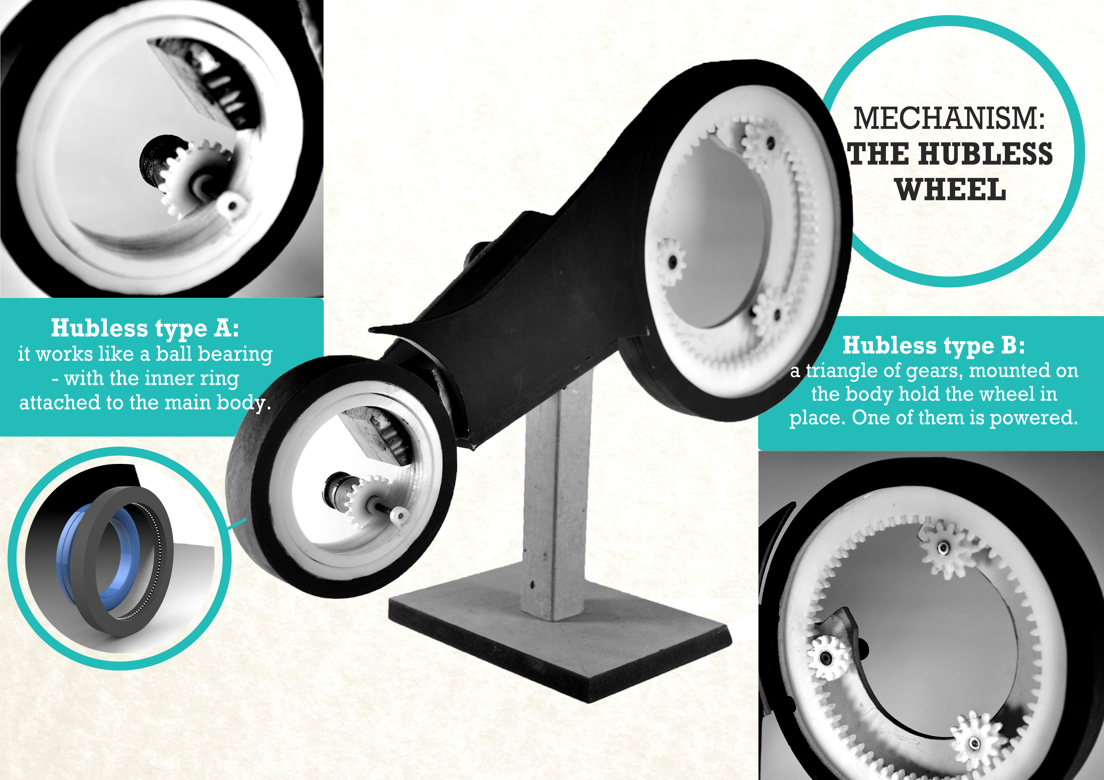 The Hubless Wheel Mechanism by Hrishikesh Kogje at