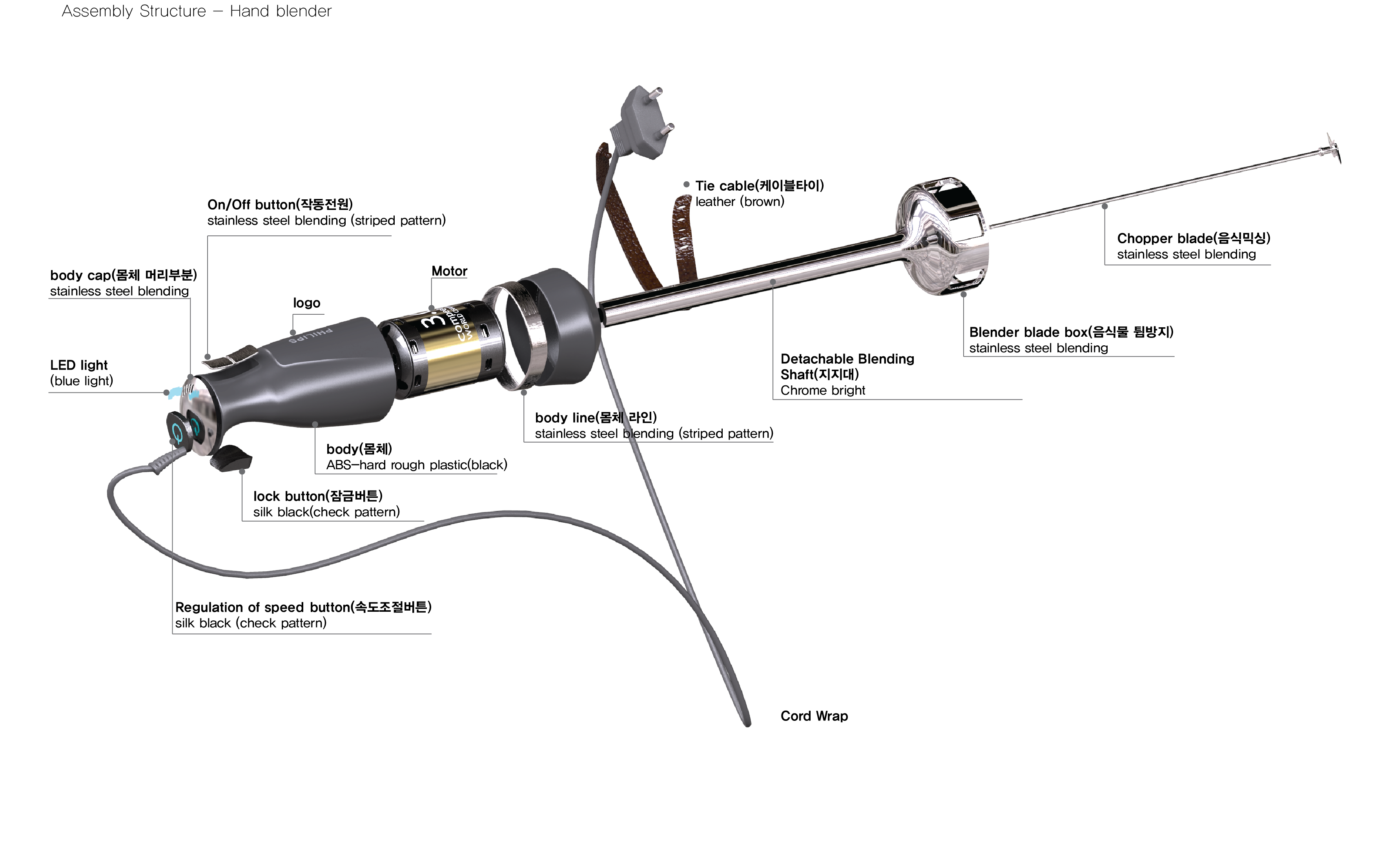 Hand blender design by soosun heo at