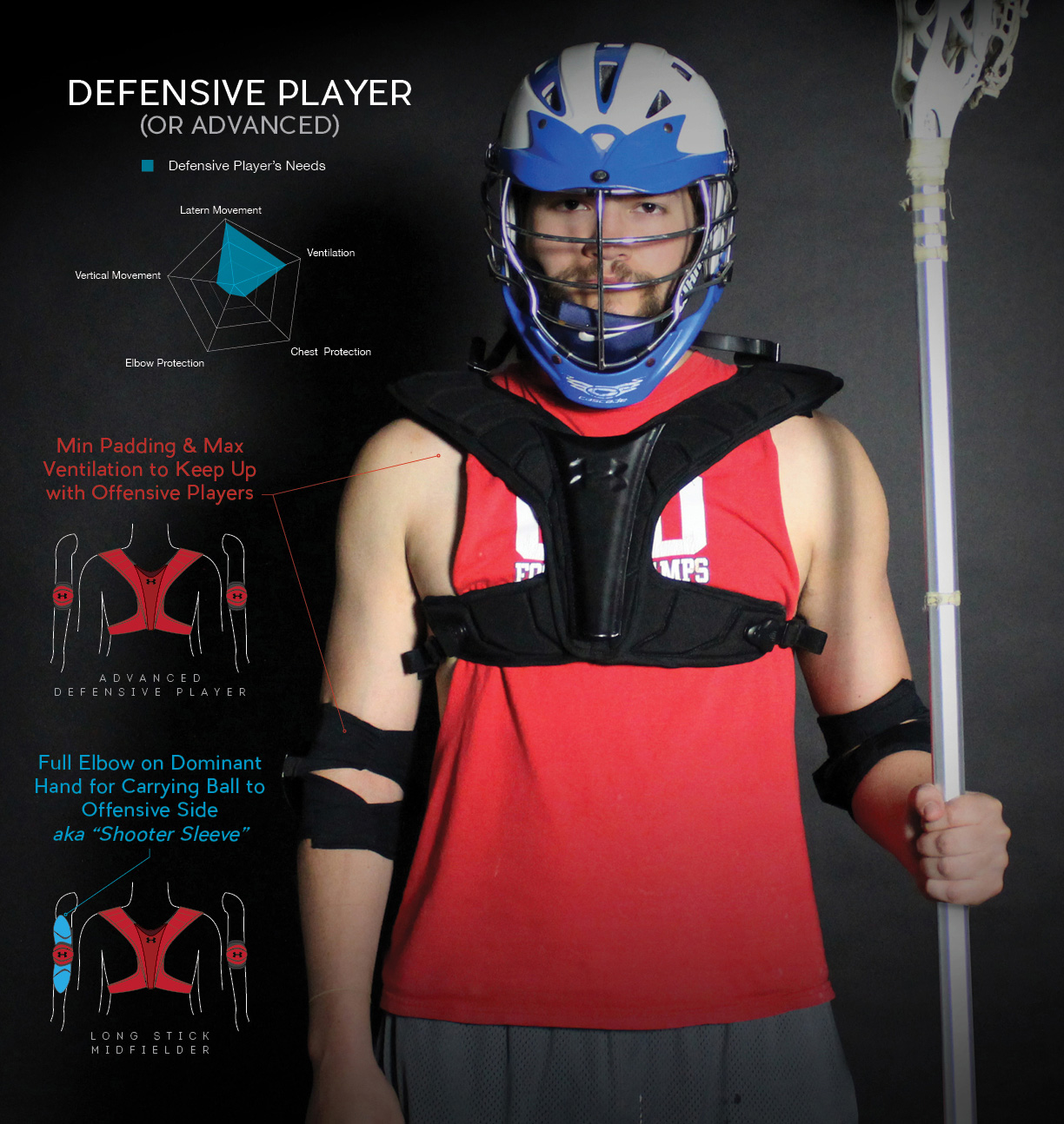 Modular Lacrosse Pads by Mike O'Brien at