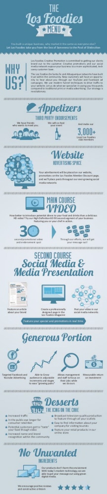 Infographic by Cherrie Abriol at Coroflot.com