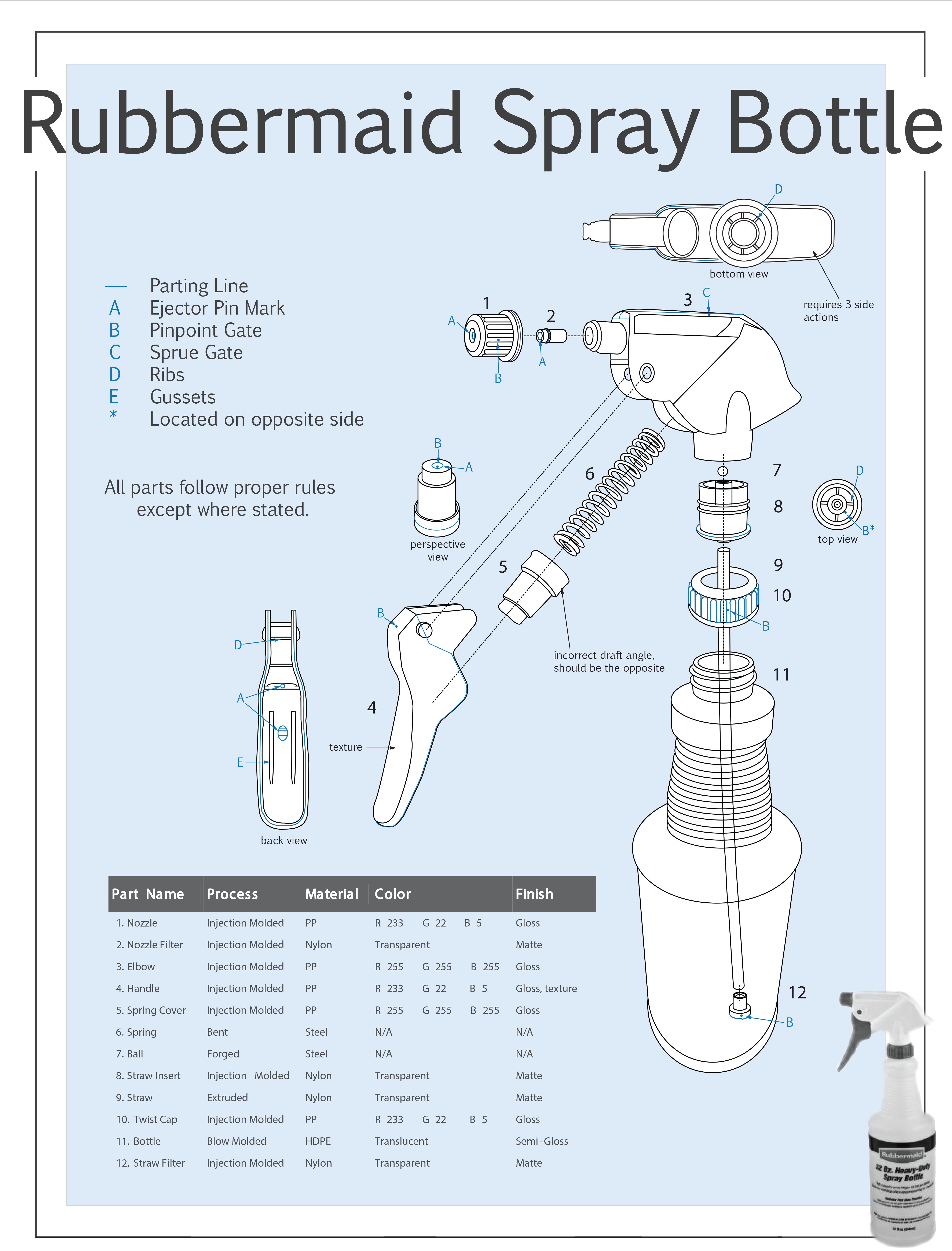 Rubbermaid Spray Bottle Part Analysis by Melissa Green at