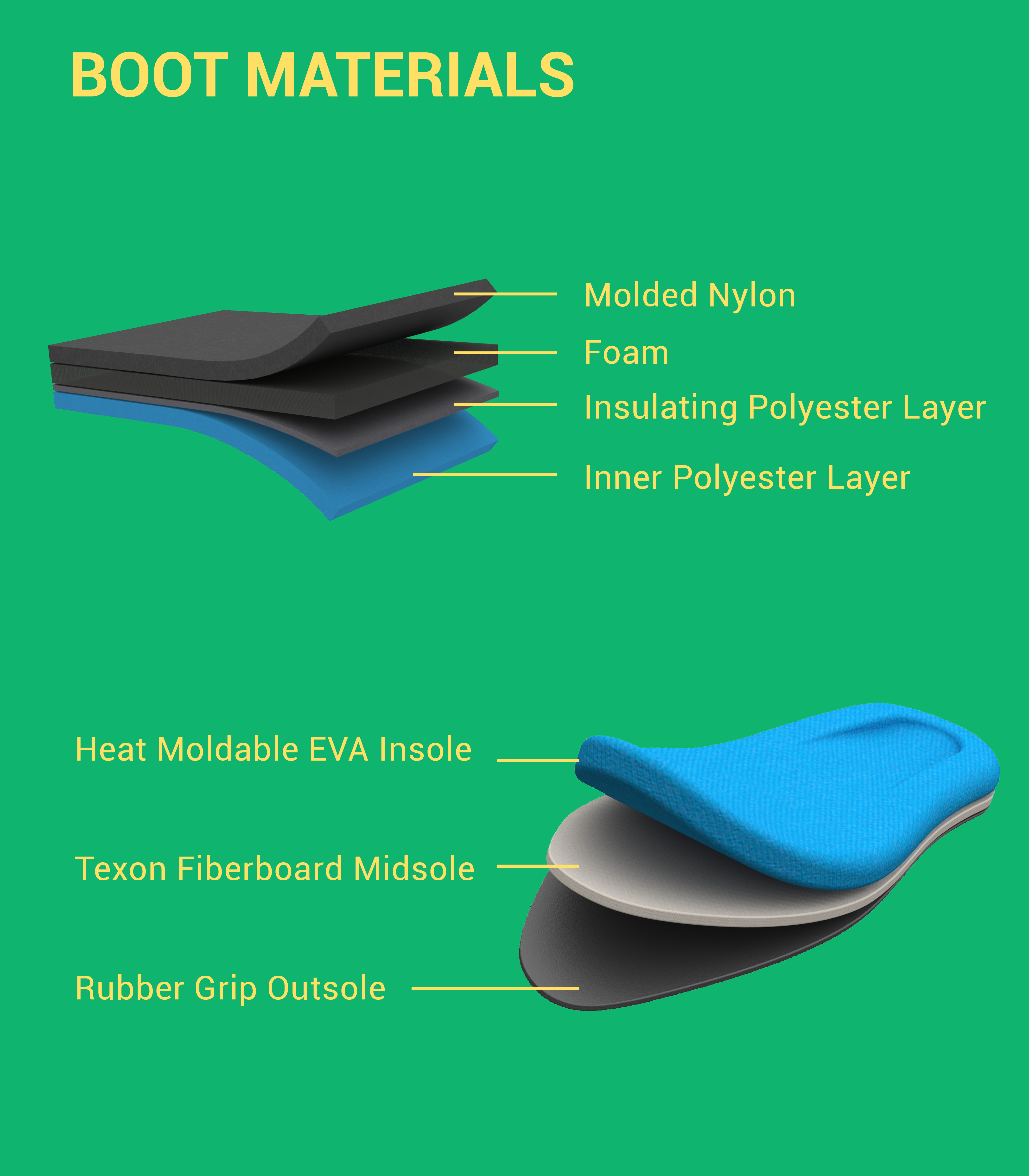 Meta Liner Protective Snowboarding Boot Liner by Jonathan Grossman at