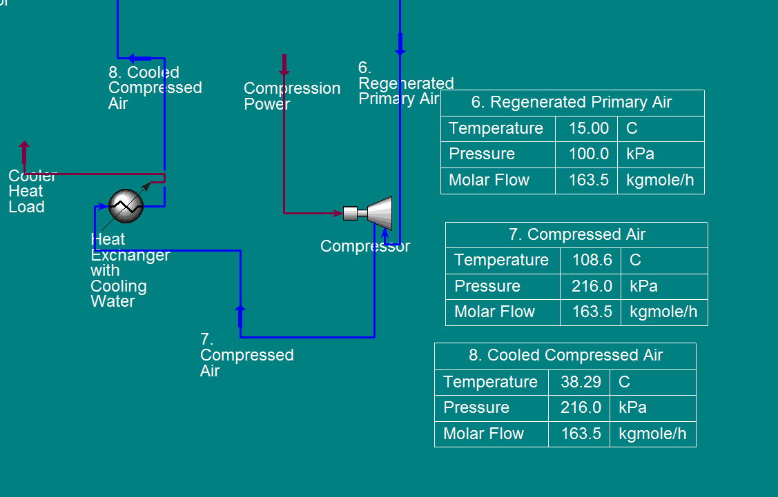 HYSYS Process Model of a Refrigeration Plant by Nicholas Kirkland at ...