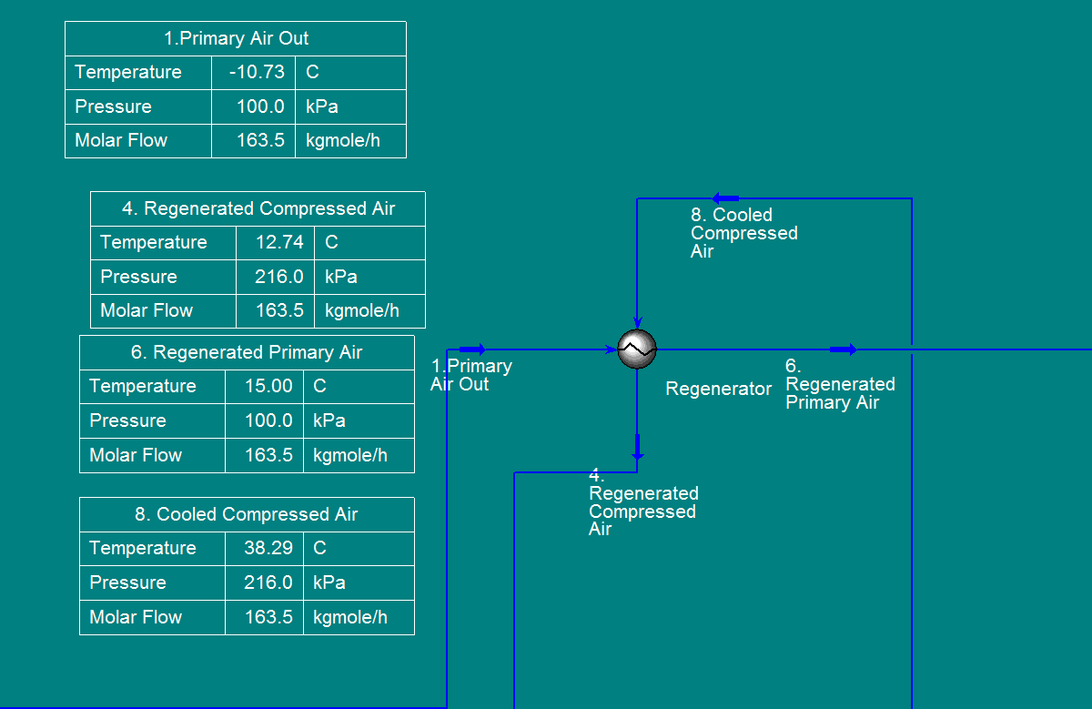 HYSYS Process Model of a Refrigeration Plant by Nicholas Kirkland at