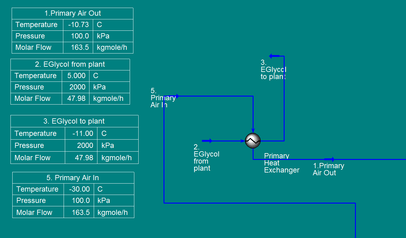 HYSYS Process Model of a Refrigeration Plant by Nicholas Kirkland at