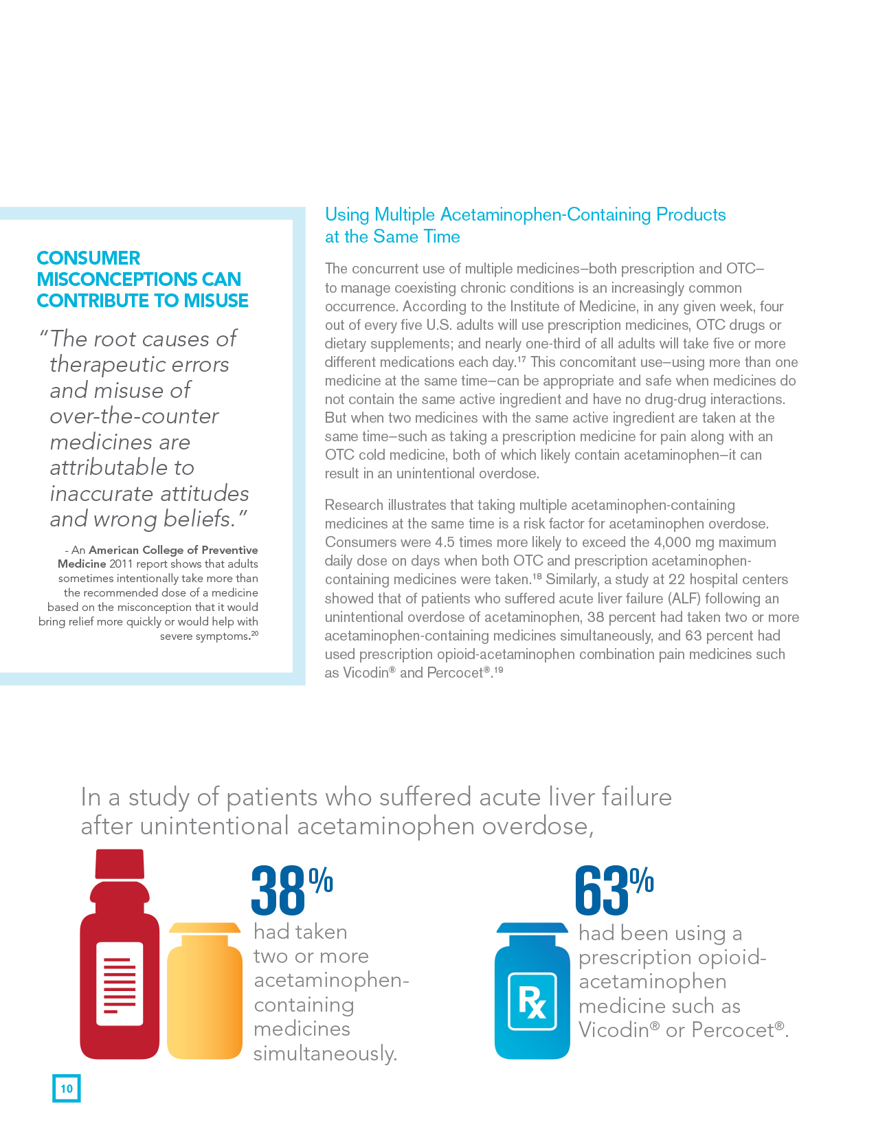Consumer Healthcare Products Association By Melissa Clarke At Coroflot Consumer Healthcare Products Association By Melissa Clarke At Coroflot
