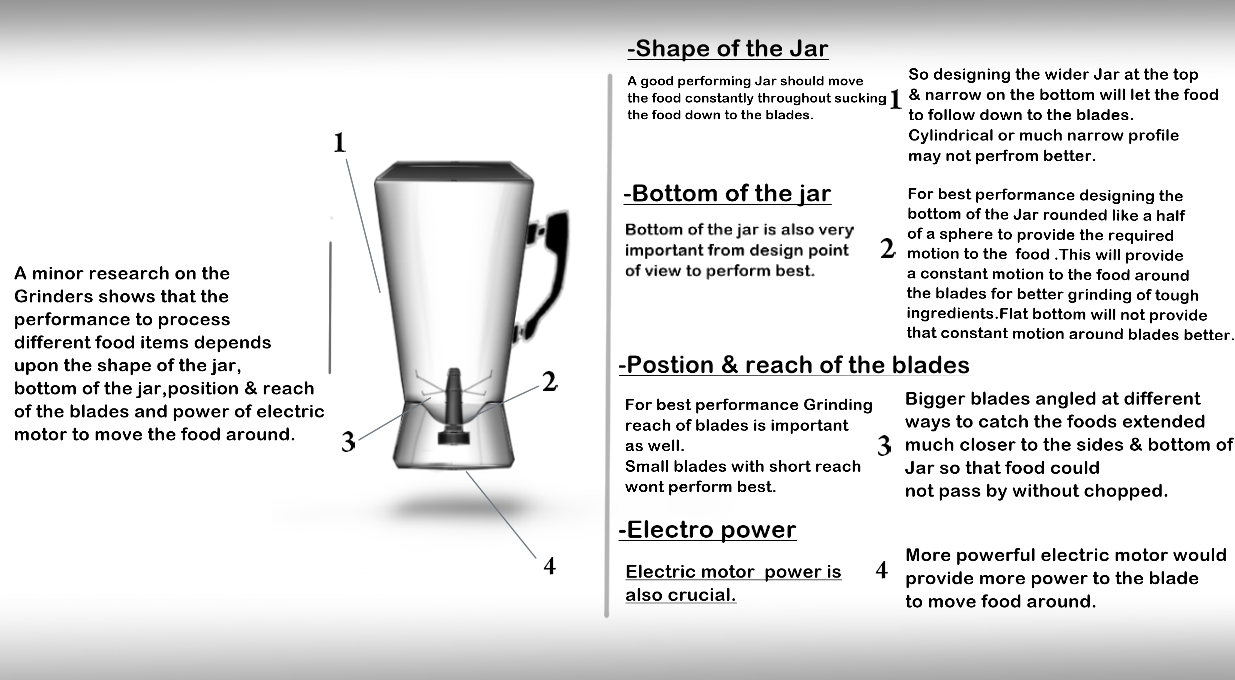 Kitchen Grinder/Mixer by Jagdeep Singh at