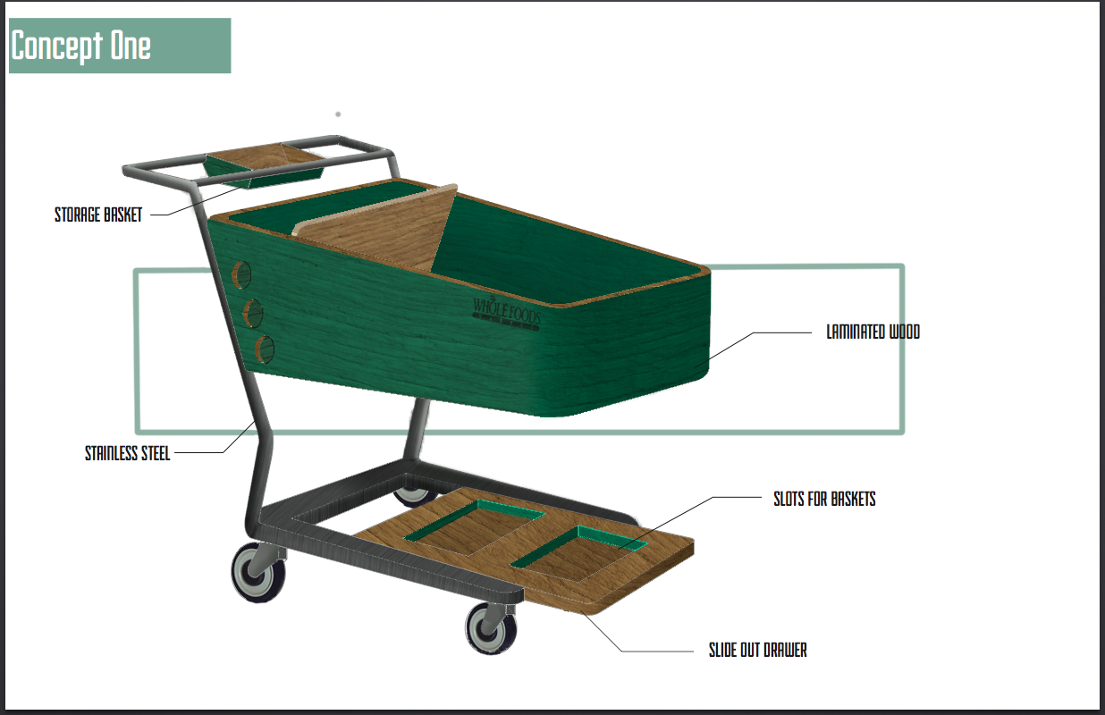 Shopping Cart Redesign by David Charlier at
