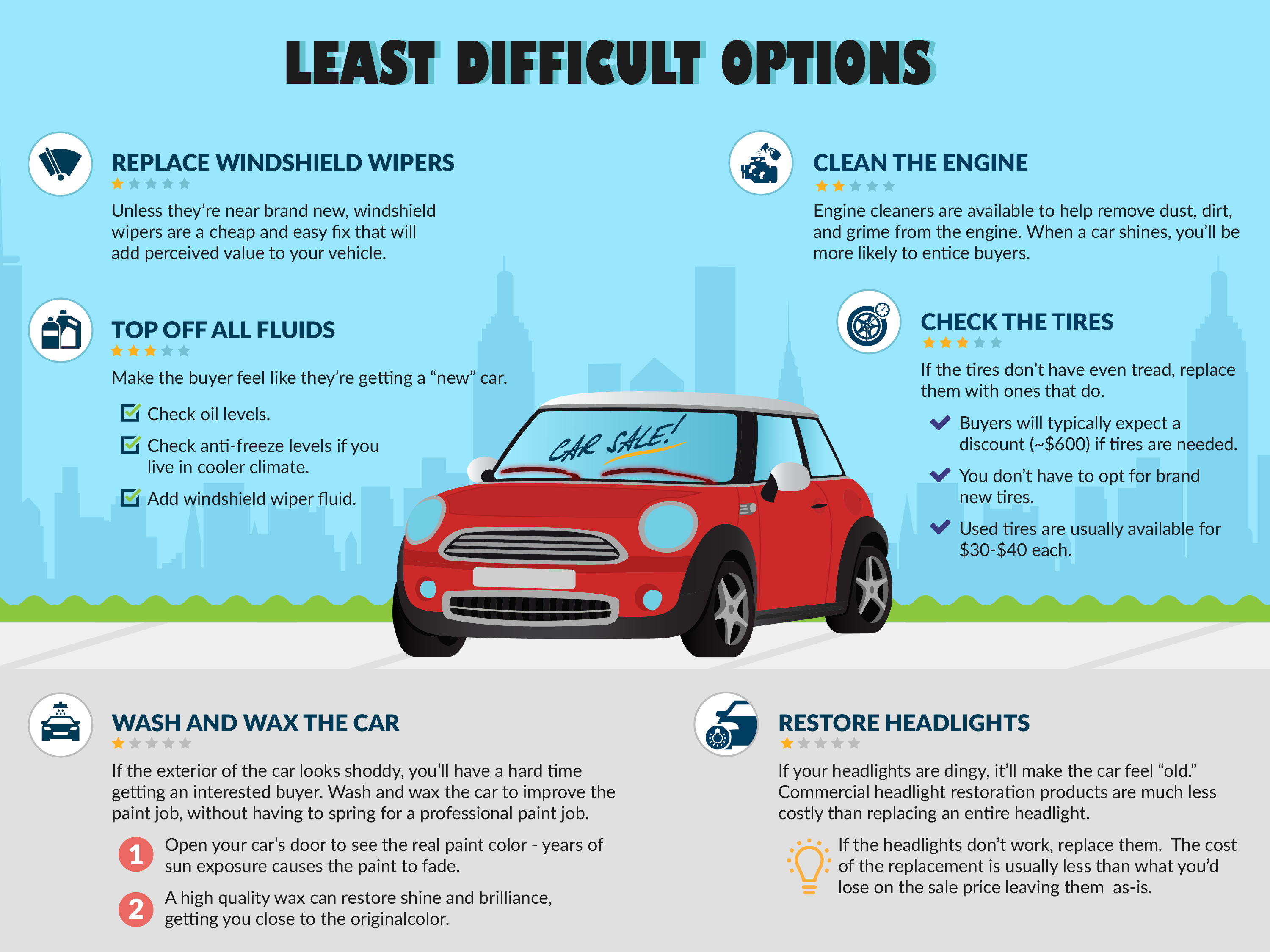 14 Way TO MAXIMIZE THE VALUE OF YOUR Car by Tetiana Sakaly at