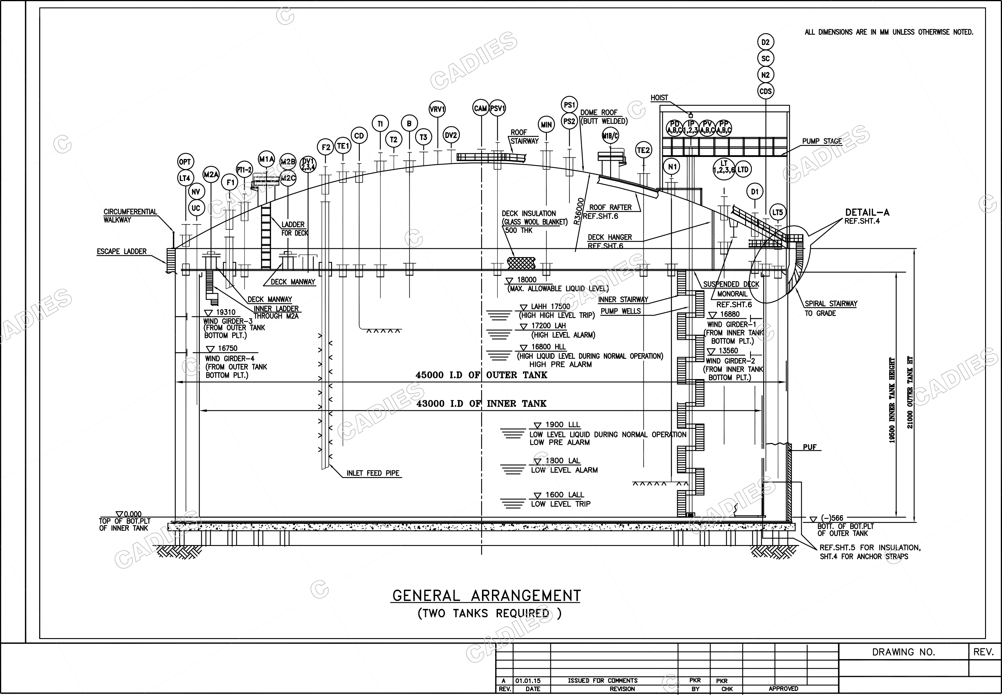 Mechanical static equipment by Sourabh Arora at