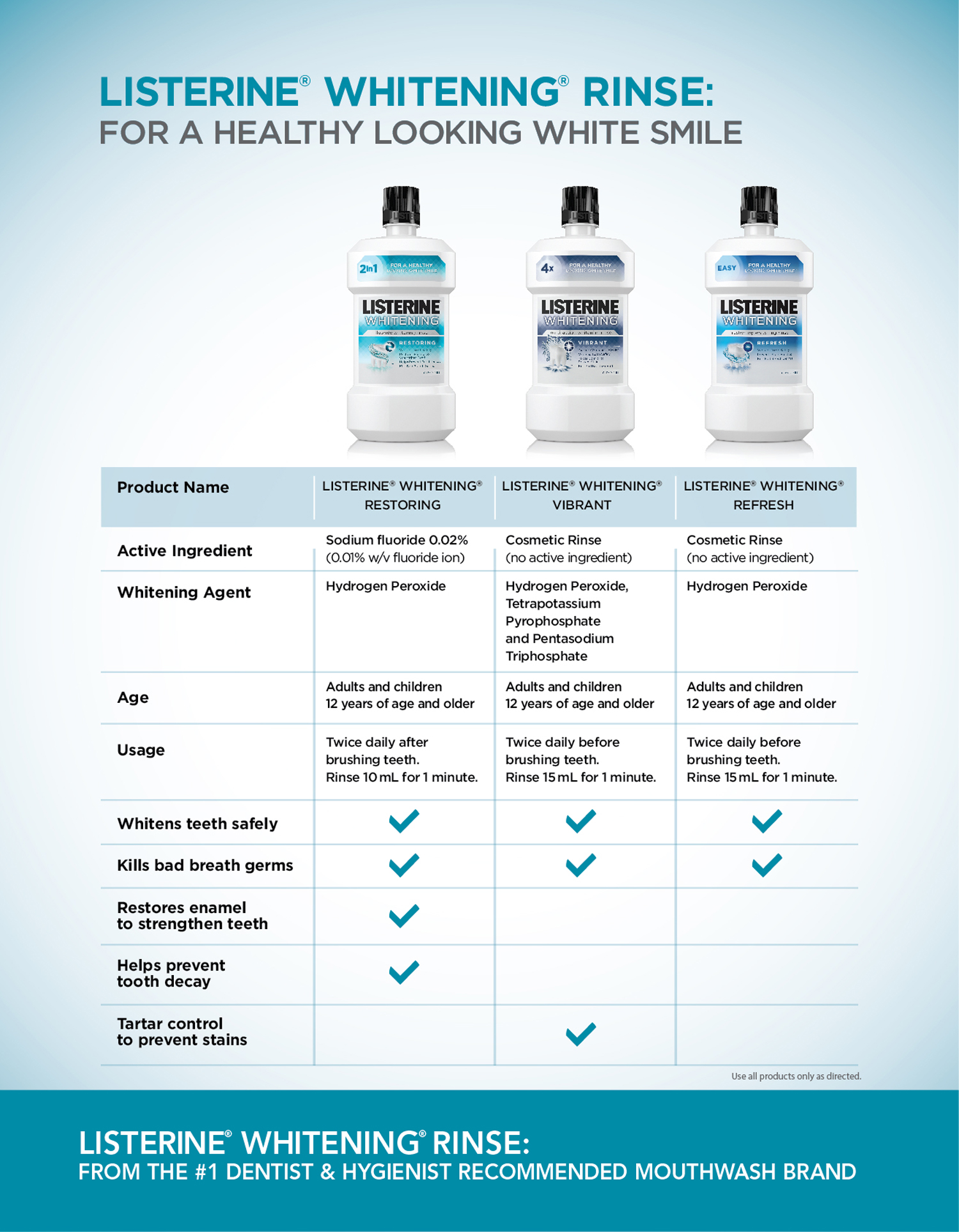 The Ultimate Listerine Guide: 50 Uses For Home & Health - coyfuf3