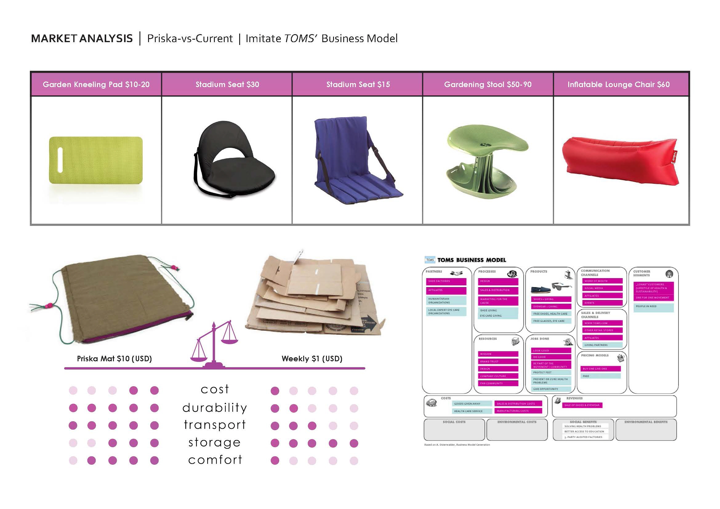 Hong Kong Helpers Priska Mat by JUSTIN MONTAN at