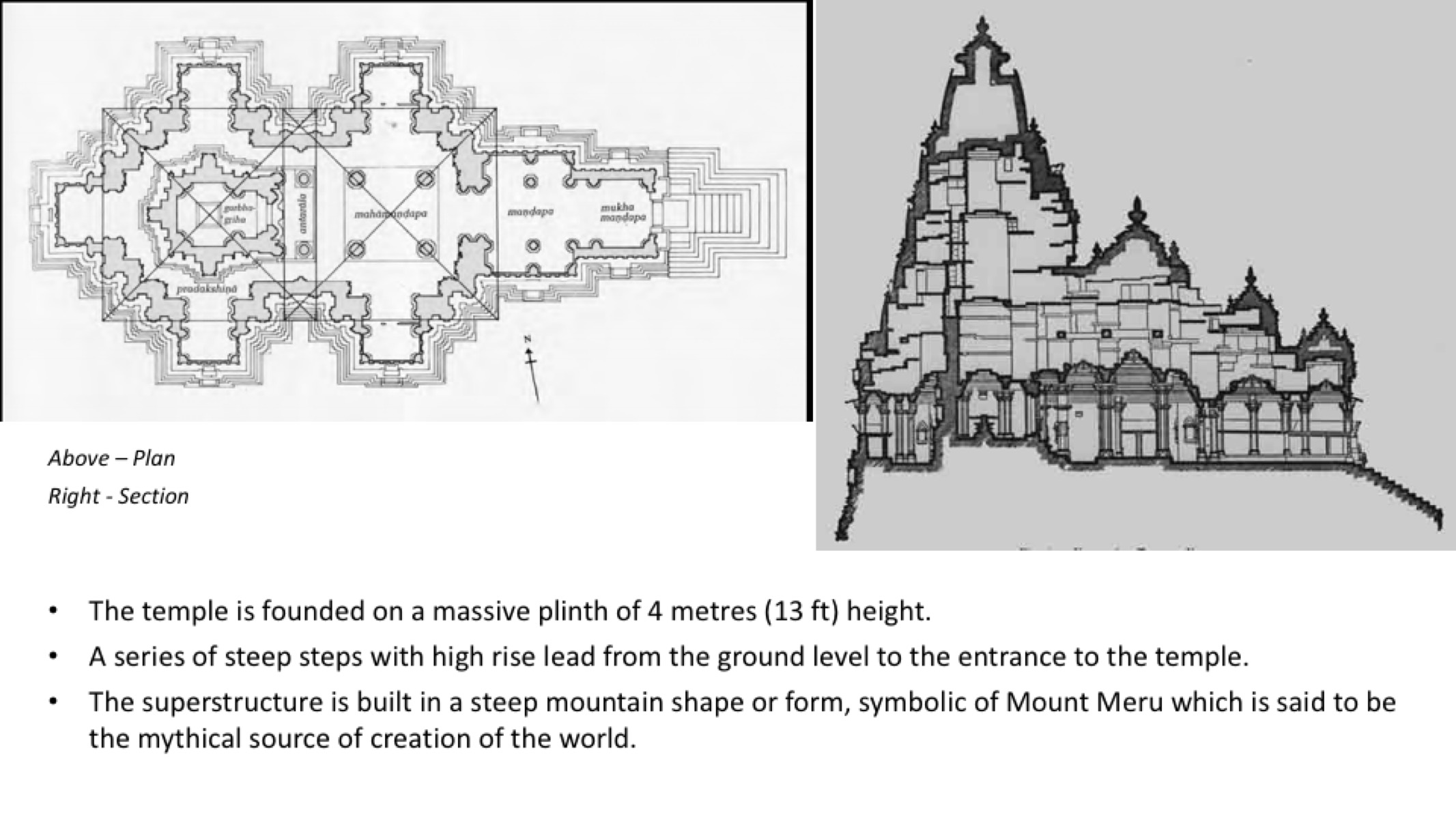 Humanities Indian Architecture Session 8 By Architectural Web Resource At Coroflot
