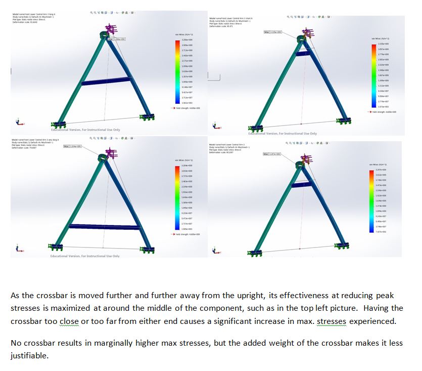 UCI FSAE Electric Race Car by Kevin Kato at Coroflot.com