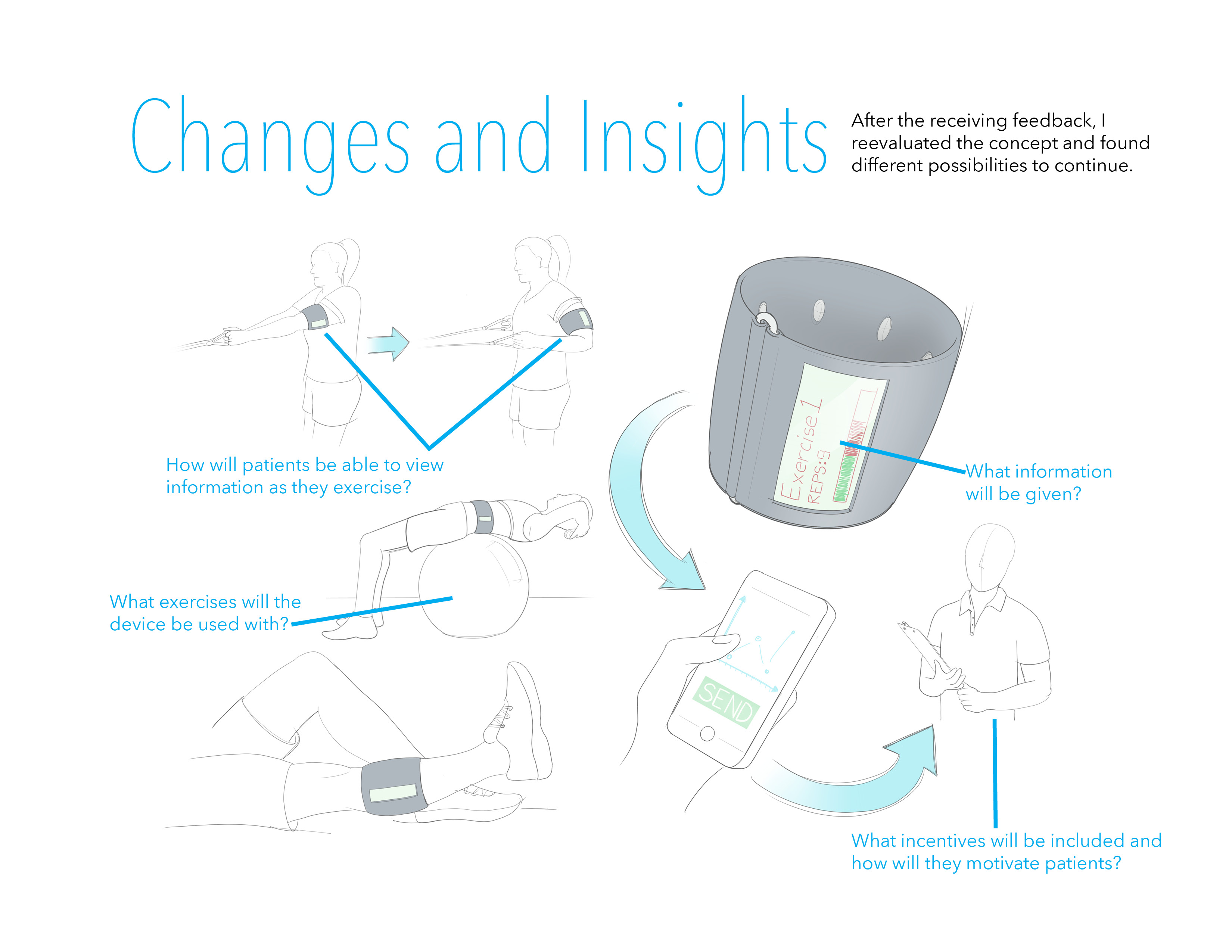 Mend Physical Therapy Wearable Tech by Danielle Harrod at