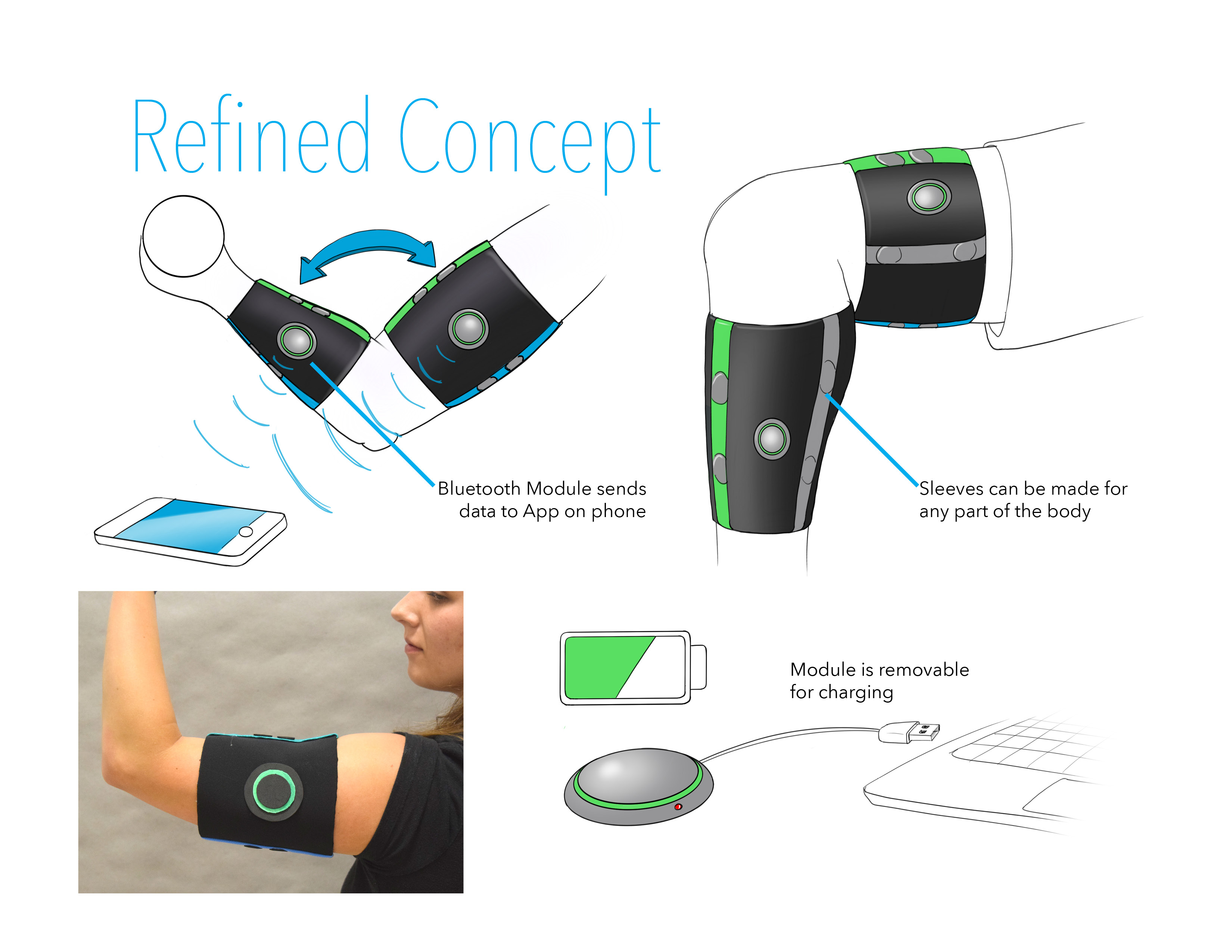 Mend Physical Therapy Wearable Tech by Danielle Harrod at