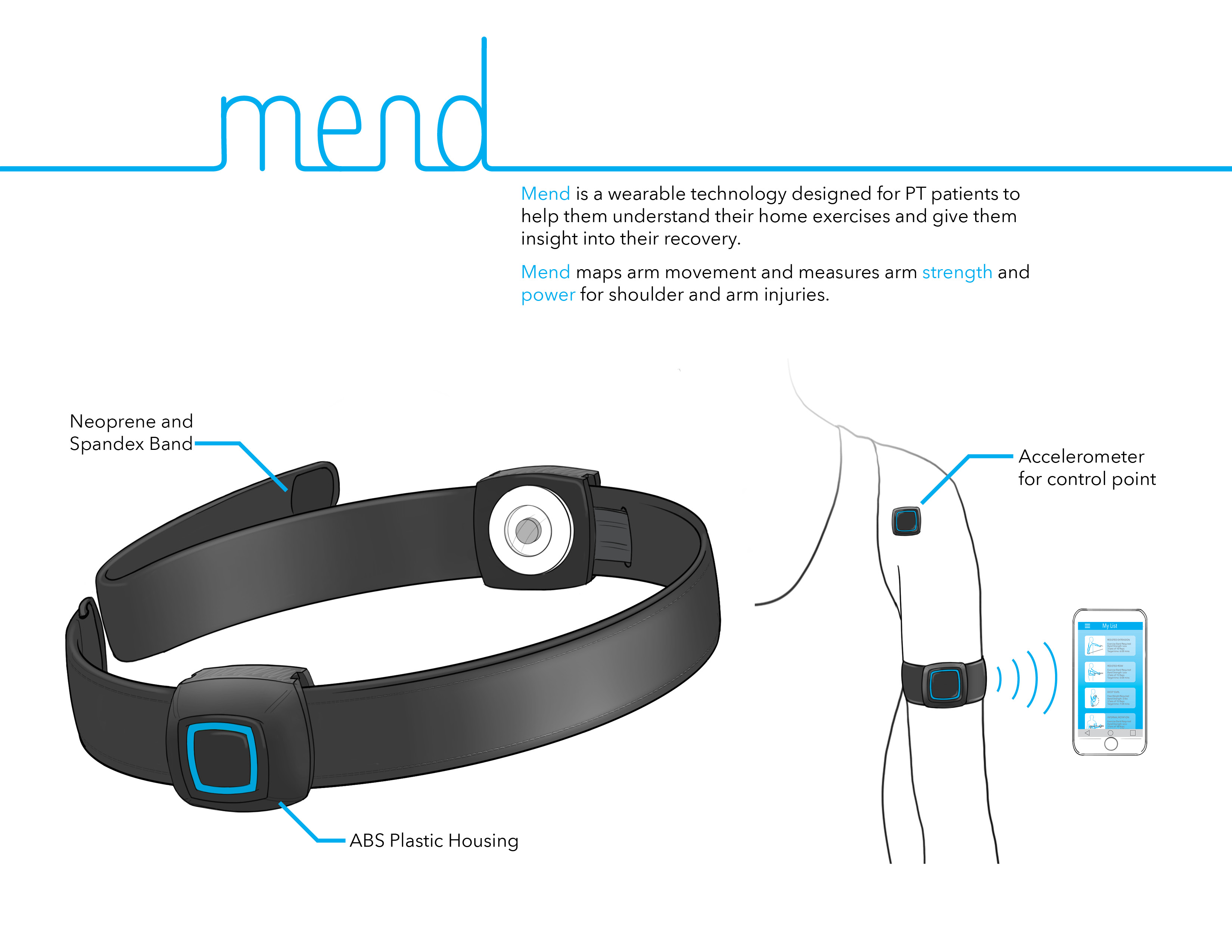 Mend Physical Therapy Wearable Tech by Danielle Harrod at