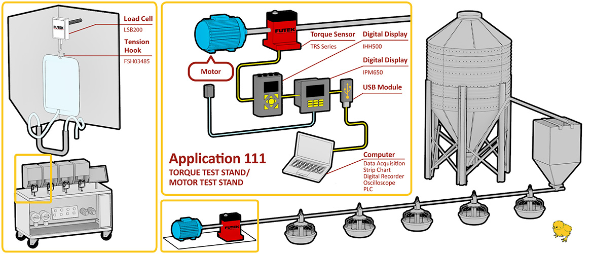 Chicken Feeder Infographic by Brian Haeger at