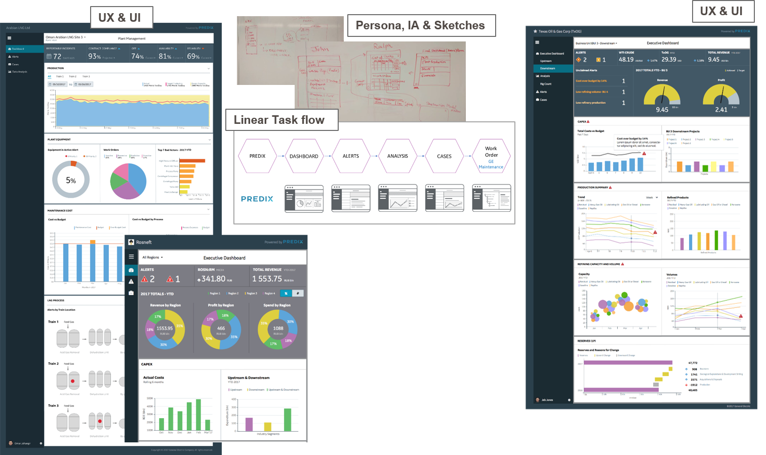 Dashboards for Executives, Plant Facility Manager and Area Engineer